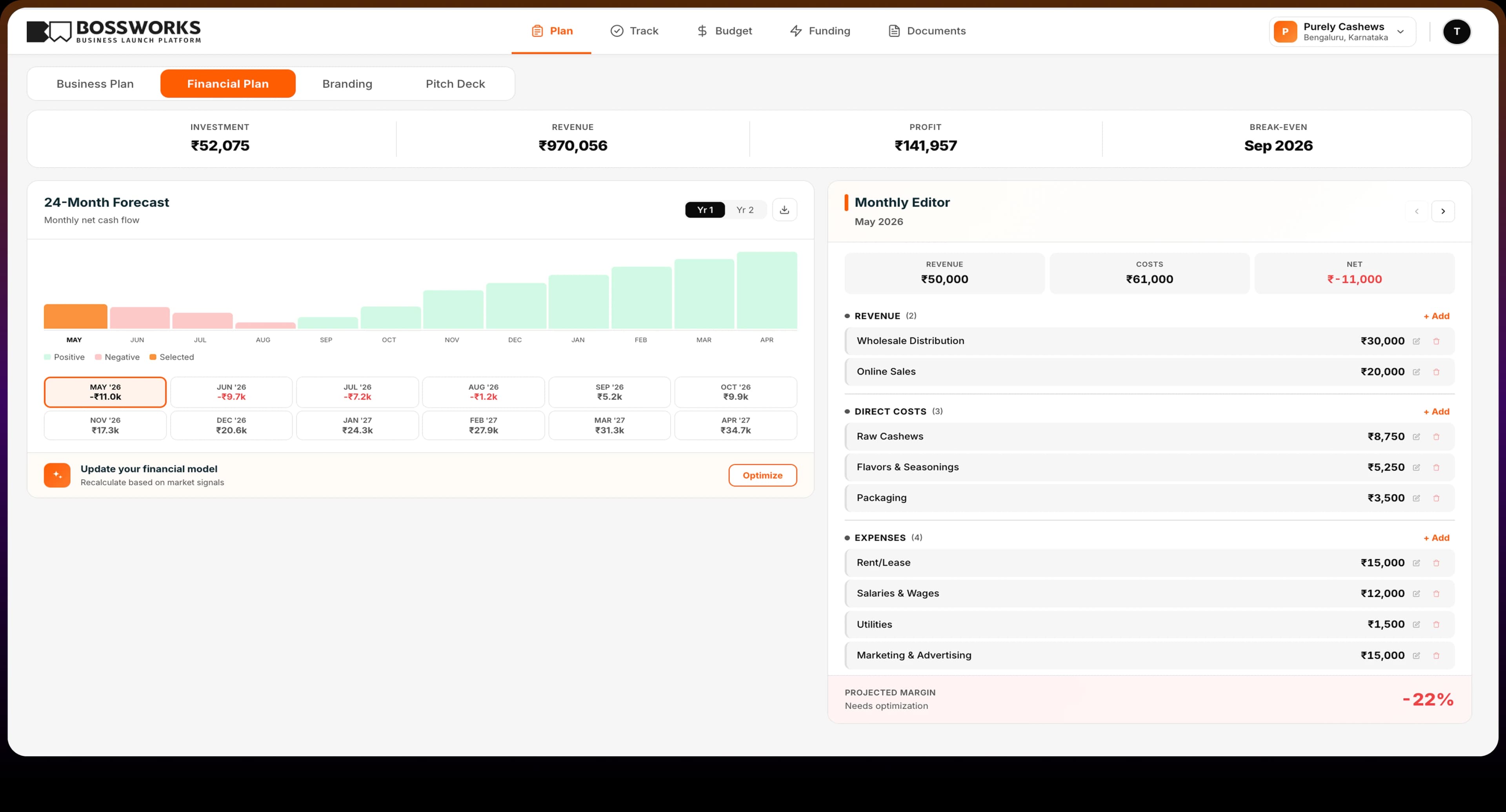 BossWorks Financial Plan dashboard